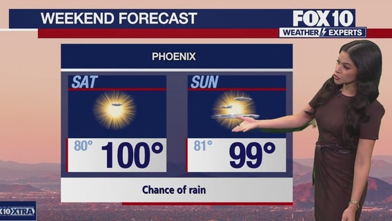 Arizona weather forecast: More storms possible for the weekend