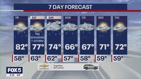 Weather forecast