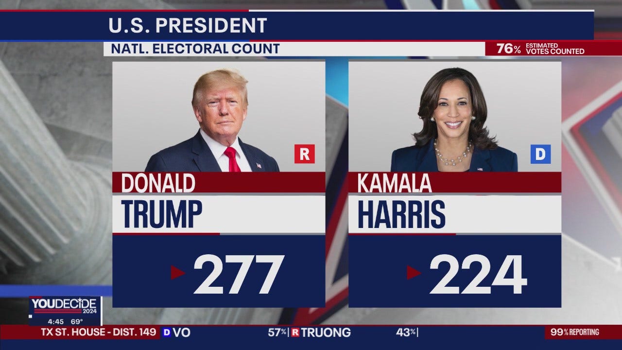 Donald Trump Wins Presidency, AP Projects | FOX 26 Houston