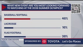 Which new event are you most excited for at the 2028 Olympics?