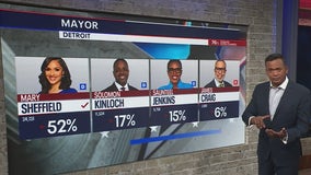 Michigan August Primary: The results and what's next