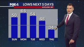 Dallas weather: December 14 morning forecast