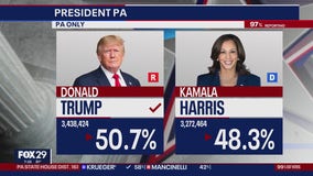 How Pennsylvania voted by county for the 2024 Election