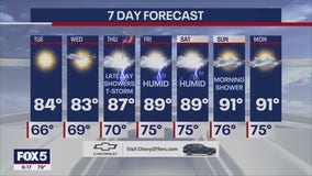 NYC weather forecast: July 4th week