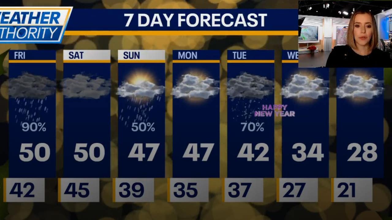 Chicago Weather: Humidity, Scattered Showers   Plan Your Week Accordingly - sr0iees