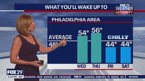 Weather Authority: 5 p.m. Tuesday forecast