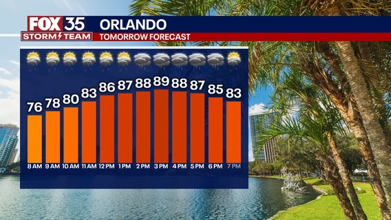 Orlando Weather Forecast PM: Aug. 8, 2025