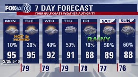 FOX 26 Houston Weather Forecast