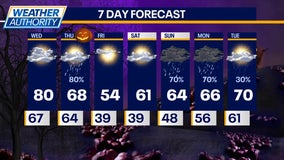 Halloween will start off with rain and a few thunderstorms