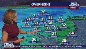 Weather Authority: 5 p.m. Tuesday forecast