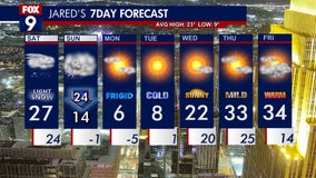 MN weather: Light snow later, blowing snow possible