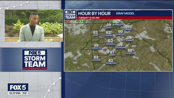 Monday midday weather forecast