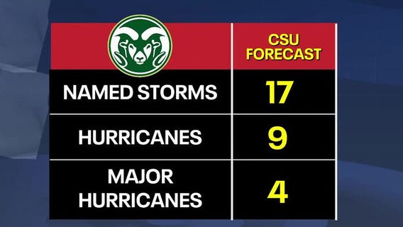 CSU predicts above-normal hurricane season
