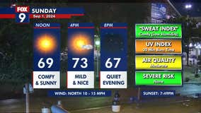 MN weather: Mild close to the holiday weekend