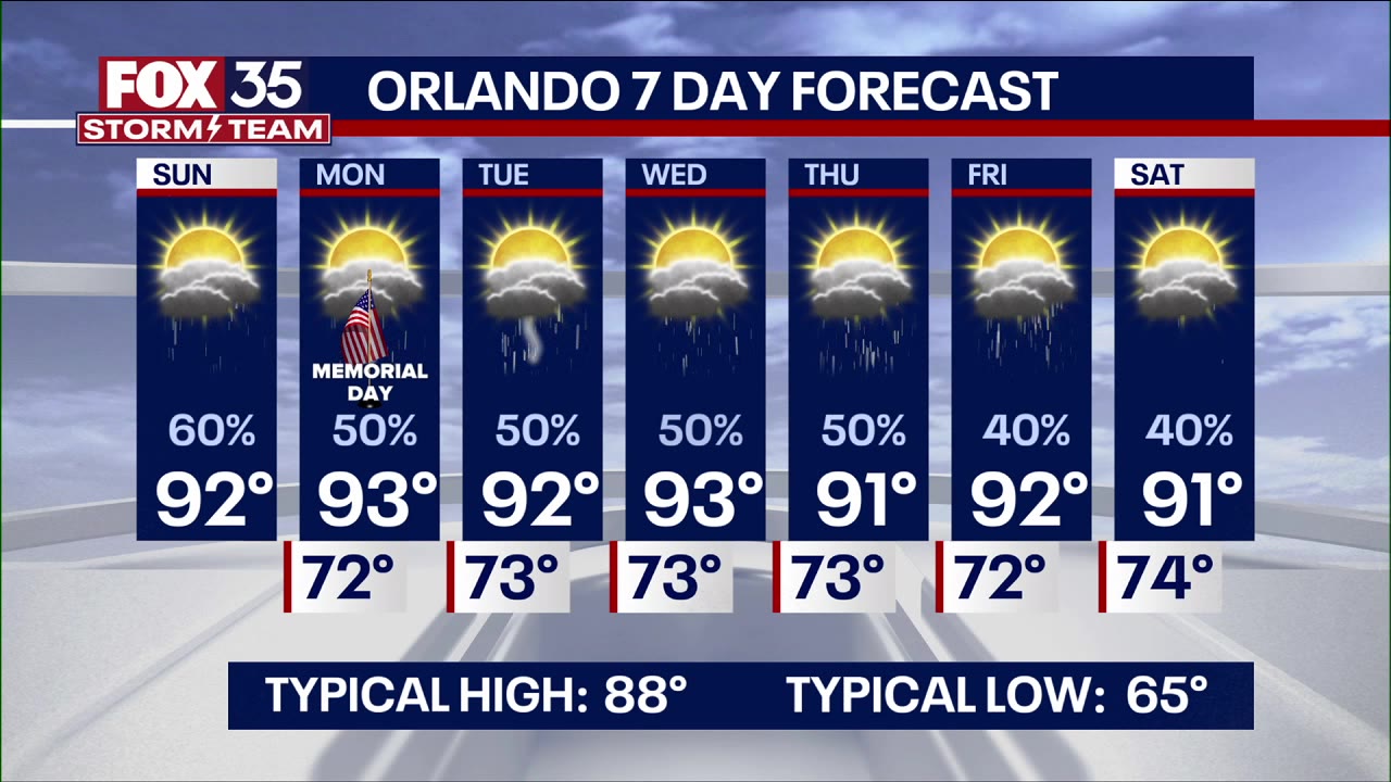 Orlando Weather Forecast AM: May 25th, 2025