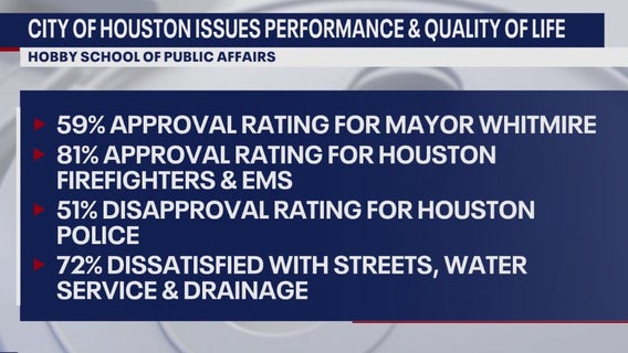 Houstonians weigh in on performance of city leaders and quality of life