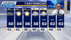 Chicago weather: Wednesday morning forecast