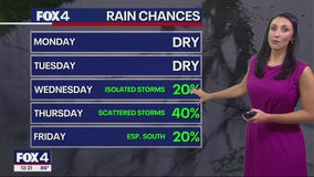 Dallas weather: July 15 early morning forecast