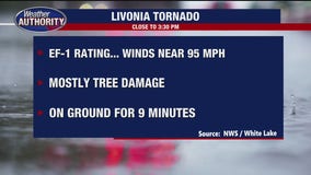 EF-1 tornado hits Livonia, better weather expected Thursday