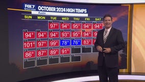 Austin weather: Warmer than average temps continue