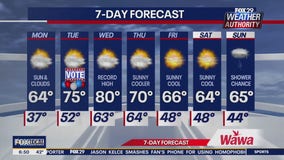 Weather Authority: Monday morning forecast