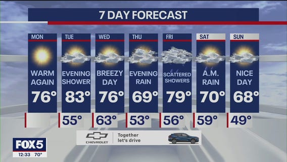 NYC Weather Forecast