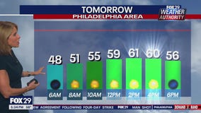 Weather Authority: Monday 5 p.m. forecast