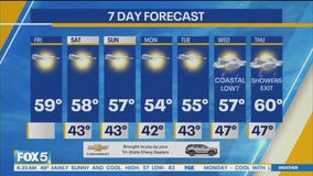 NYC weather forecast