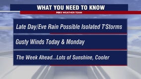 Sunday weather: Cold front bringing showers, gusts this evening