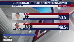 Several California races still too close to call