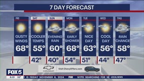 NYC weather forecast