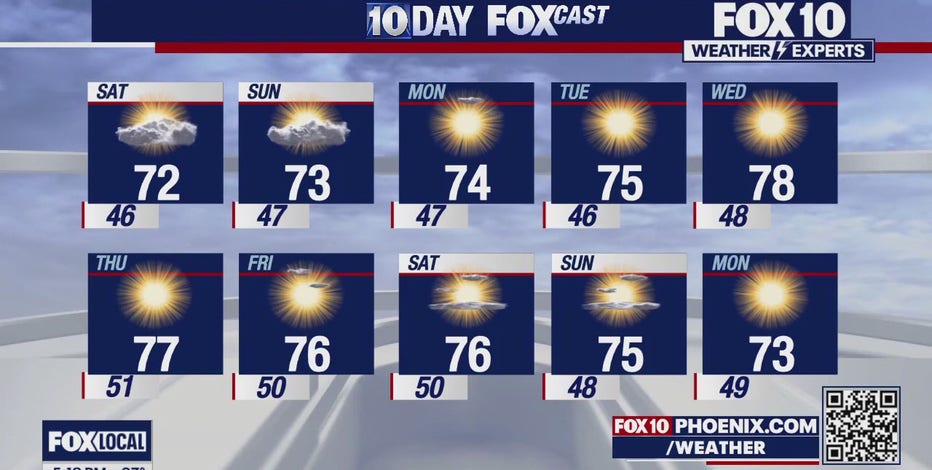 Arizona weather forecast: A cooler Friday in Phoenix with highs in the 60s