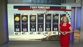 Seattle weather: Dry Friday before rain returns