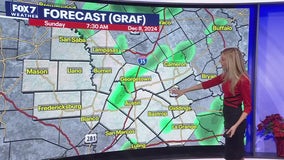 Austin weather: Wet and chilly weekend