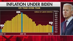 Inflation falls to lowest level in three years