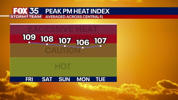 Orlando Weather Forecast PM: August 14, 2025