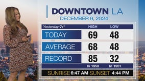 Weather Forecast for Monday, Dec. 9