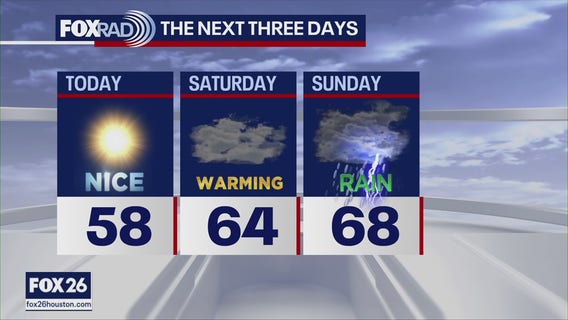 Forecasting With Friends