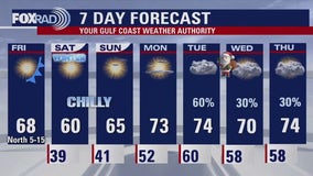 FOX 26 Houston weather: Dec. 20 forecast