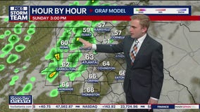 Sunday Morning Weather Forecast