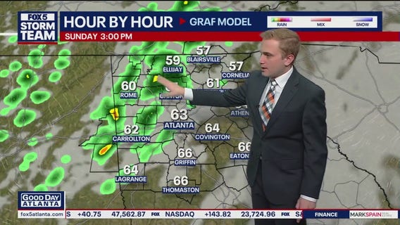 Sunday Morning Weather Forecast