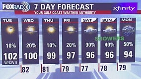 5th Day of triple digits | Fox 26 Houston Weather Forecast