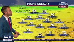 Weather Authority: 10 p.m. Saturday forecast