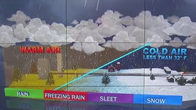 How different types of precipitation form