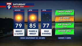 MN weather: Breezy and sunny Saturday ahead