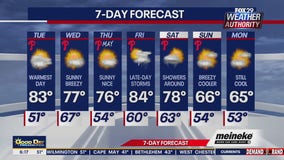 Weather Authority: Tuesday morning forecast