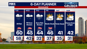 Weather Webcast with Chief Meteorologist Tom Wachs