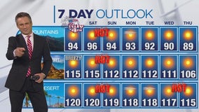 Weather forecast for Thursday, July 4