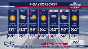 Weather Authority: Tuesday morning forecast