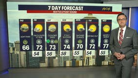 Seattle weather: Light rain Thursday, 70 degree temperatures ahead
